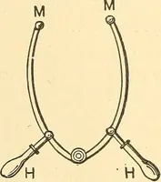 An illustration from A dictionary of electrical words, terms and phrases (1898)