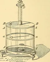 An illustration from A dictionary of electrical words, terms and phrases (1898)