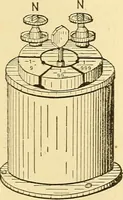 An illustration from A dictionary of electrical words, terms and phrases (1898)