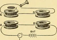 An illustration from A dictionary of electrical words, terms and phrases (1898)