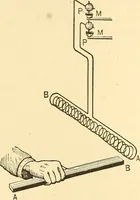 An illustration from A dictionary of electrical words, terms and phrases (1898)