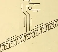 An illustration from A dictionary of electrical words, terms and phrases (1898)