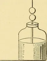 An illustration from A dictionary of electrical words, terms and phrases (1898)