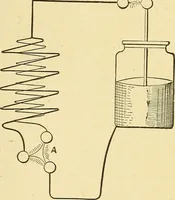 An illustration from A dictionary of electrical words, terms and phrases (1898)