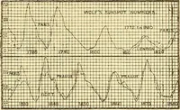 Picture 405 of 462 from A dictionary of electrical words, terms and phrases (1898), leaf 502