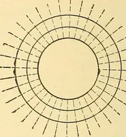 An illustration from A dictionary of electrical words, terms and phrases (1898)