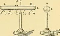 An illustration from A dictionary of electrical words, terms and phrases (1898)