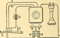 An illustration from A dictionary of electrical words, terms and phrases (1898)