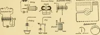 An illustration from A dictionary of electrical words, terms and phrases (1898)