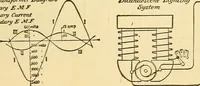 Picture 416 of 462 from A dictionary of electrical words, terms and phrases (1898), leaf 511