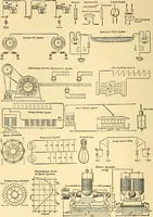 An illustration from A dictionary of electrical words, terms and phrases (1898)