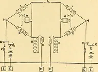 An illustration from A dictionary of electrical words, terms and phrases (1898)