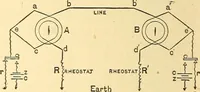 An illustration from A dictionary of electrical words, terms and phrases (1898)