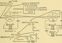 An illustration from A dictionary of electrical words, terms and phrases (1898)