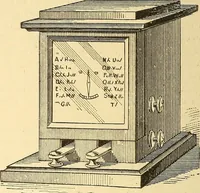 Picture 426 of 462 from A dictionary of electrical words, terms and phrases (1898), leaf 524