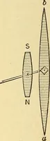 An illustration from A dictionary of electrical words, terms and phrases (1898)