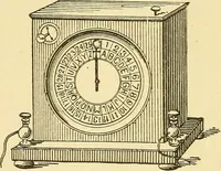 An illustration from A dictionary of electrical words, terms and phrases (1898)