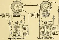 An illustration from A dictionary of electrical words, terms and phrases (1898)