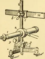An illustration from A dictionary of electrical words, terms and phrases (1898)