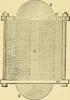 An illustration from A dictionary of electrical words, terms and phrases (1898)