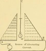 An illustration from A dictionary of electrical words, terms and phrases (1898)