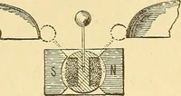 An illustration from A dictionary of electrical words, terms and phrases (1898)