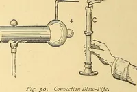 An illustration from A dictionary of electrical words, terms and phrases (1898)