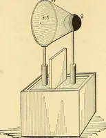 An illustration from A dictionary of electrical words, terms and phrases (1898)
