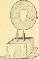 An illustration from A dictionary of electrical words, terms and phrases (1898)