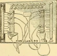 An illustration from A dictionary of electrical words, terms and phrases (1898)