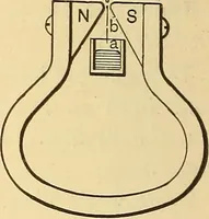 An illustration from A dictionary of electrical words, terms and phrases (1898)