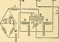 An illustration from A dictionary of electrical words, terms and phrases (1898)