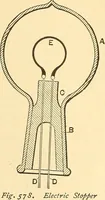 An illustration from A dictionary of electrical words, terms and phrases (1898)