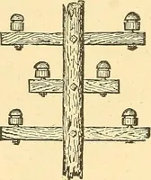An illustration from A dictionary of electrical words, terms and phrases (1898)