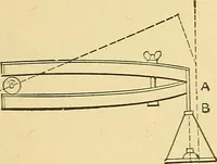 An illustration from A dictionary of electrical words, terms and phrases (1898)