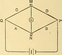 An illustration from A dictionary of electrical words, terms and phrases (1898)