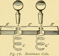An illustration from A dictionary of electrical words, terms and phrases (1898)