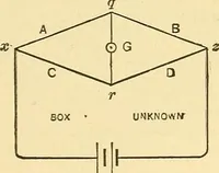 An illustration from A dictionary of electrical words, terms and phrases (1898)
