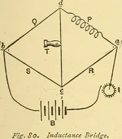 Picture 60 of 462 from A dictionary of electrical words, terms and phrases (1898), leaf 71