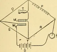 An illustration from A dictionary of electrical words, terms and phrases (1898)