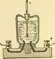 An illustration from A dictionary of electrical words, terms and phrases (1898)
