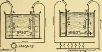 An illustration from A dictionary of electrical words, terms and phrases (1898)