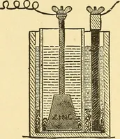 An illustration from A dictionary of electrical words, terms and phrases (1898)