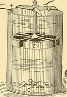 An illustration from A dictionary of electrical words, terms and phrases (1898)