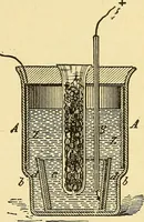 An illustration from A dictionary of electrical words, terms and phrases (1898)