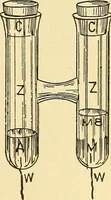 An illustration from A dictionary of electrical words, terms and phrases (1898)