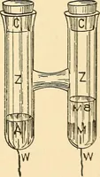An illustration from A dictionary of electrical words, terms and phrases (1896)