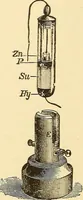 An illustration from A dictionary of electrical words, terms and phrases (1896)
