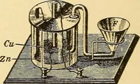 An illustration from A dictionary of electrical words, terms and phrases (1896)