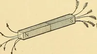 Picture 104 of 467 from A dictionary of electrical words, terms and phrases (1896), leaf 110